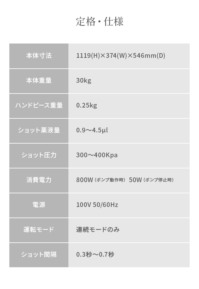 定格・仕様